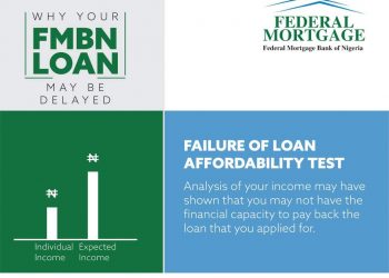 Reasons why FMBN loans may be delayed